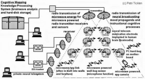 CongnitiveMapping